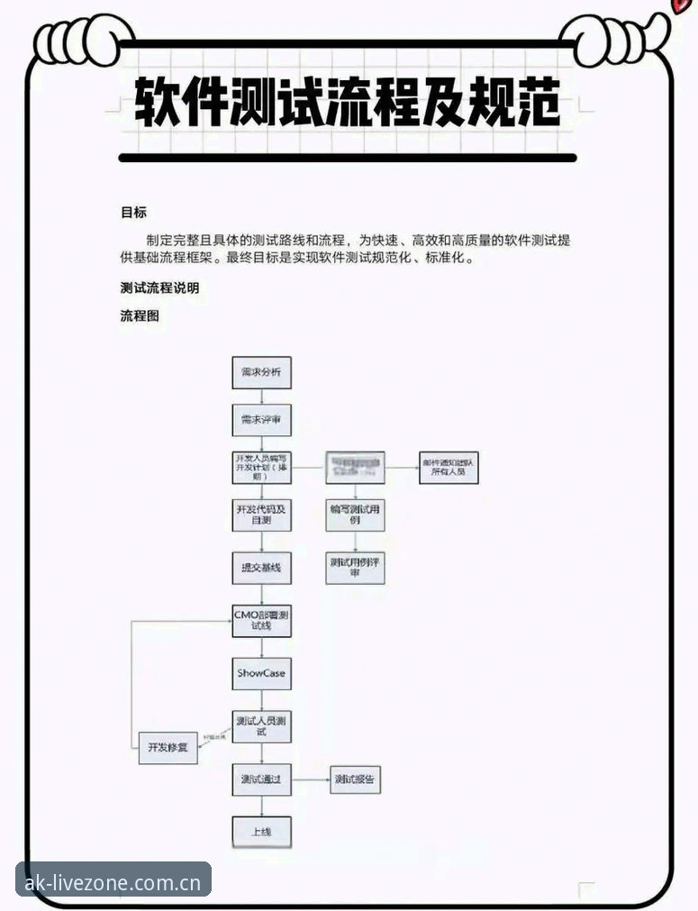AK体育app下载安装全流程操作教程：从技术角度解析手机体育直播平台的实测体验